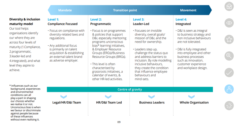 會展搭建公司淺談 DEI在會展行業的應用趨勢 會展搭建公司淺談 DEI在會展行業的應用趨勢